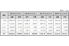 贡嘎讨债公司如何把握上门催款的时机